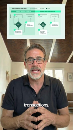 DTCC approves tokenization of assets on blockchain #DTCC #Tokenization #Blockchain