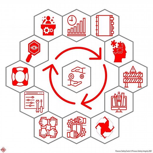 Process Safety Management