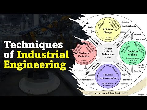 Techniques of Industrial Engineering.