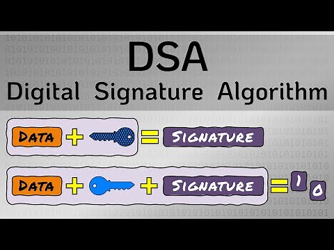 Digital Signature Algorithm (DSA) - Cryptography - Practical TLS
