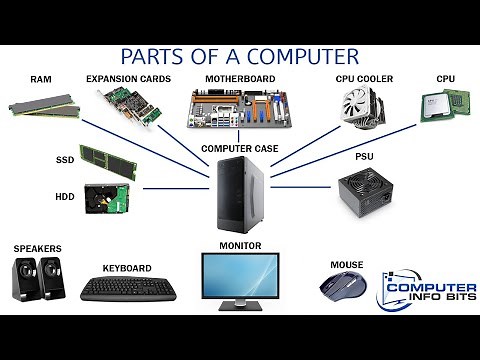 Parts Of A Computer And Their Functions