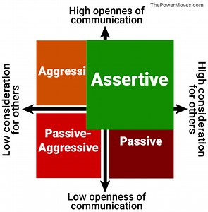 Assertiveness Guide: Assertive Communication for Men