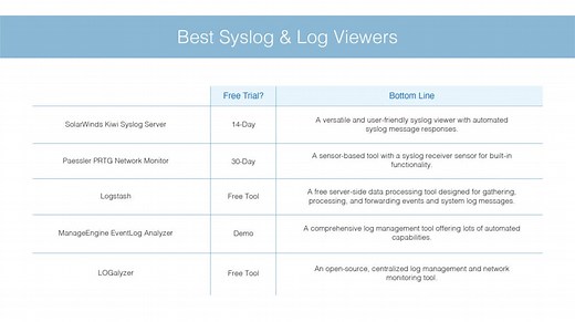 9 Best Syslog and Log Viewers
