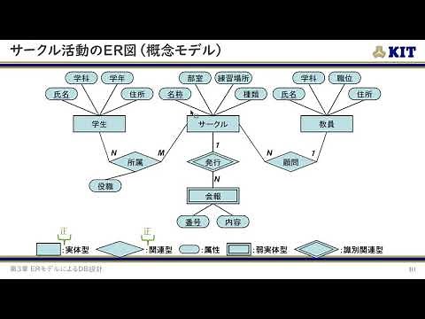 データベース 第11回: MySQL Workbenchを使ったデータベース設計