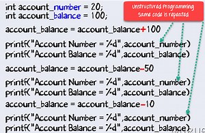 OOPs Concepts in Java