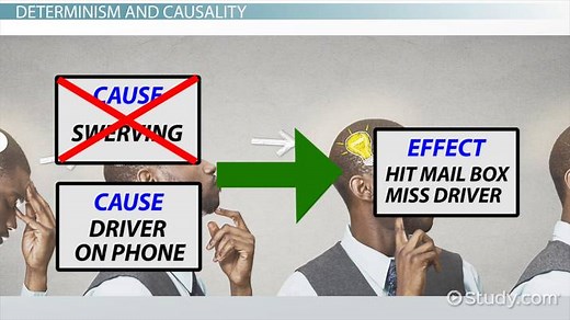 Determinism | Definition, Types & Examples