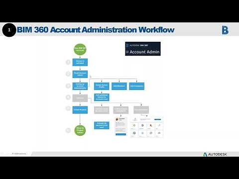 Introduction to BIM 360 Document Management