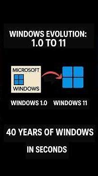The Evolution of Windows (1985–2025): From 1.0 to Windows 11!