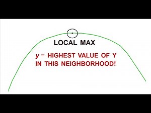 understanding local max/min from a graph