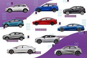 Top 10 Most Efficient Electric Cars for 2022 | Cars.com