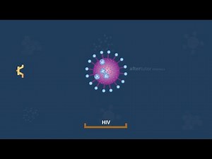 Nanotechnology - The Future Technology | Nanochemistry | Nanoscience