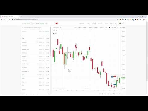 Trading from charts on Kite