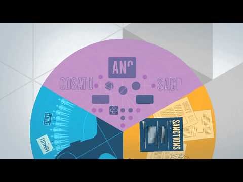 A Theory of Social Change