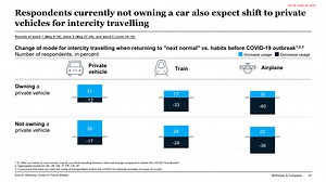 As people return to work, here’s the chance to re-invent commuting
