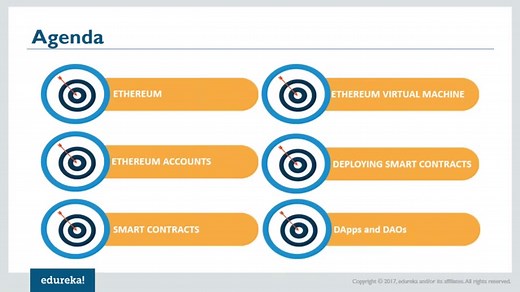 Ethereum Tutorial For Beginners - Ethereum Architecture | Edureka