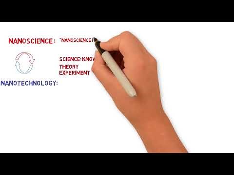 Introduction to Nanoscience and Nanotechnology| 1