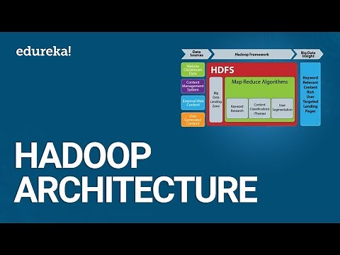 Hadoop Architecture | HDFS Architecture | HDFS Tutorial | Hadoop Tutorial | Edureka