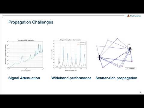 5G Beamforming Design