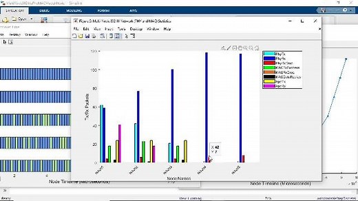 WLAN System-Level Simulation: Multi-Node Modeling of Wi-Fi Networks in MATLAB