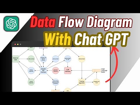 Data Flow Diagram Using Chatgpt | Create DFD Using Artificial intelligence | AI DFD Generator