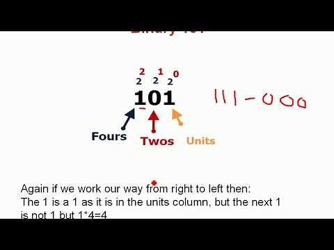 Binary Numbers Explained for Beginners