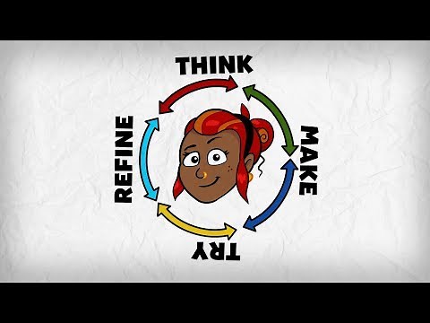 The Innovation Cycle