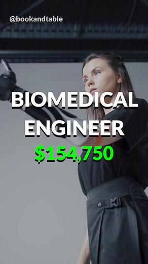 Biomedical Engineer Salary: How Much Do Biomedical Engineers Make?