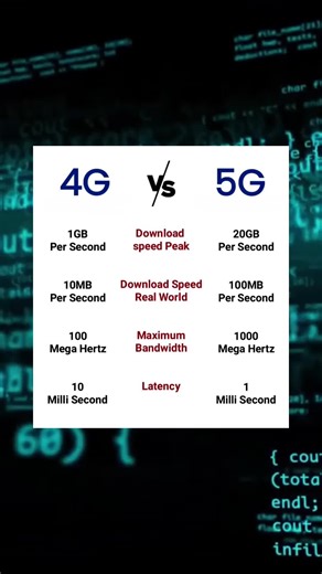 Differences Between 4G and 5G: Speed, Performance, and More