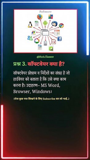 What Is Software? Computer Software Explained for Beginners | Tech Basics | IT Education #shorts