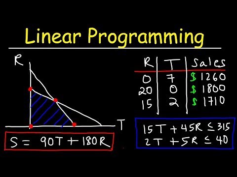 Linear Programming