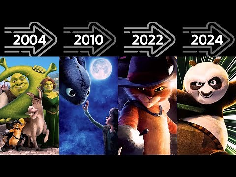 Dreamworks Evolution - Every Movie from 1998 to 2025 (UPDATE)
