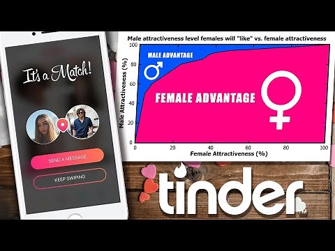 Tinder Data Reveals That The Top 20% Of Men Are Getting 80% Of The Women