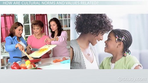 Cultural Norms | Definition, Values & Examples