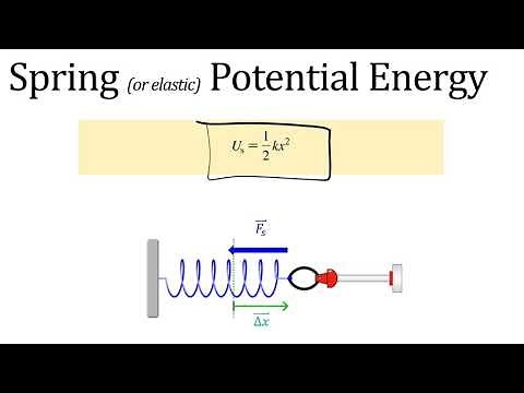 Elastic Potential Energy or Work Done by Springs