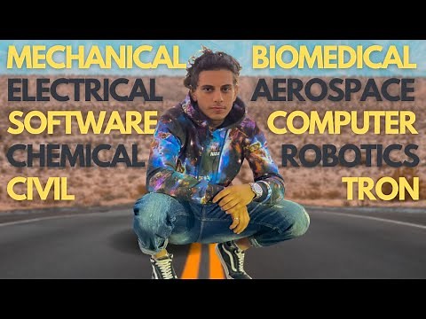 All Engineering Programs Explained in 11 minutes