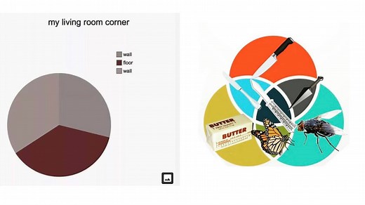 17 Memes With Diagrams And Charts To Bring Out Your Inner Statistician