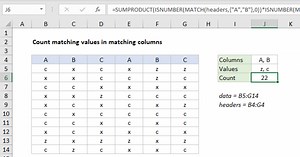 Count matching values in matching columns