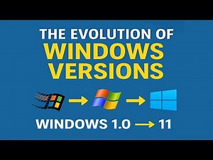 Evolution of Windows Versions in 2 Minutes | 1985 - 2021