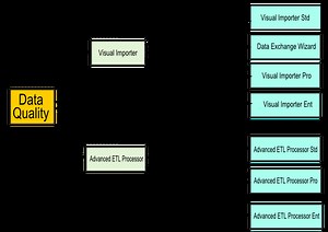 Etl Testing Tools Free Download