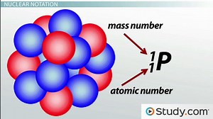 Radioactive Decay | Definition, Occurrence & Types