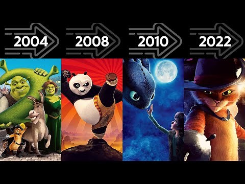 Dreamworks Evolution - Every Movie from 1998 to 2023