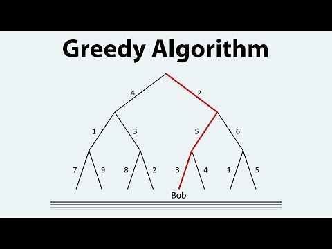 Greedy Algorithms visually Explained | Fractional Knapsack Problem | Design & Analysis Of Algorithms