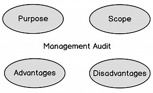 SQL Server Auditing Best Practices