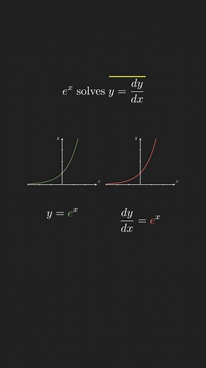 Understanding Exponential Functions: Growth and Decay Explained