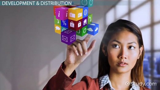 Mobile App: Definition, Development & Management