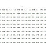 Binomial Distribution Table - Statistics How To