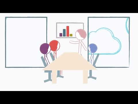 What are Digital Capabilities?