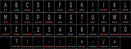 How to Learn Morse Code in 10 Easy Steps | The Daily Dabble