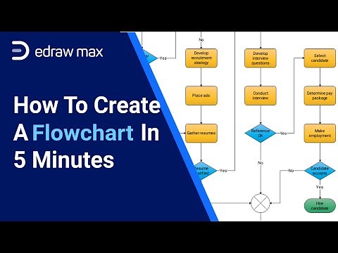 How to Create a Flowchart in 5 Minutes | EdrawMax