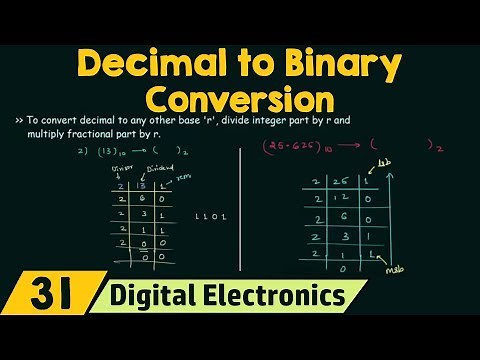 Decimal to Binary Conversion